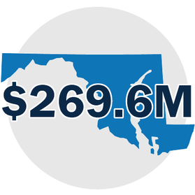 State of Maryland with $269.6M overlay