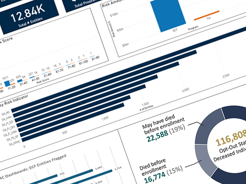 FCC Dashboards