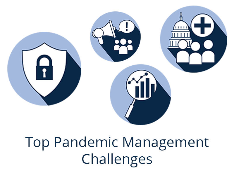 Top Challenges for federal agencies managing pandemic response funding and programs