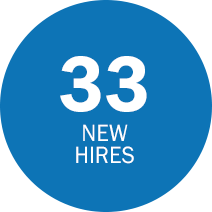 medium blue circle with white text that says 33 new hires