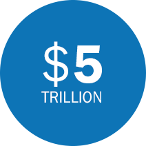 medium blue circle with white text that says $5 Trillion