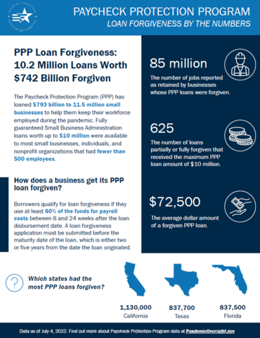 small image of an infographic with information on the Paycheck Protection Program