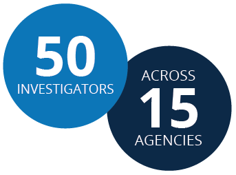 50 investigators across 15 agencies