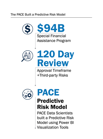The PACE Built a Predictive Risk Model: $94B Special Financial Assistance Program, 120 Day Review Approval Timeframe +Third-party Risks. PACE Predictive Risk Model PACE Data Scientists built a Predictive Risk Model using Power BI Visualization Tools