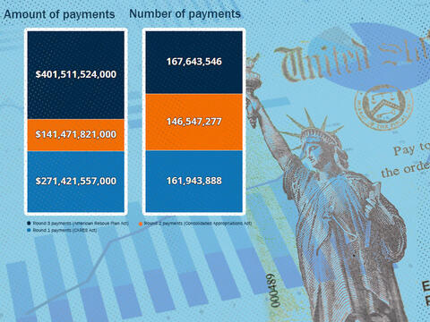 graphic of stimulus check and two bar charts