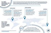 Image of Infographic explaining how the PRAC interacts with international partners. Click on the image to open PDF in order to view full information.