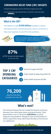 Infographic showing a summary of Coronavirus Relief Fund insights. PandemicOversight.gov now CRF data through June 30, 2021. It’s the only place to get detailed data on how this money was spent.  Text that explains the CRF. The CARES Act made $150 billion available to state and local governments, Tribal governments, and U.S. territories to help cover expenses incurred from the pandemic. Picture of a calculator next to text that says funds can only be used for expenses incurred from the pandemic.  Text that 