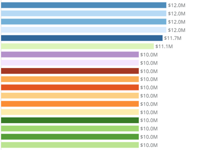 screen capture of colorful horizontal bar chart 