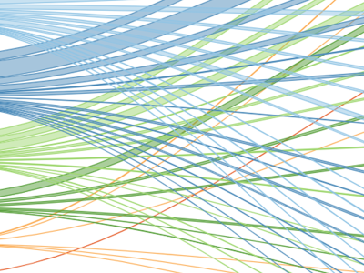 screen capture of colorful lines from the sankey diagram 