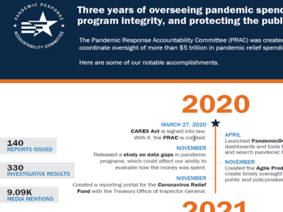 PRAC Three Year Timeline thumbnail
